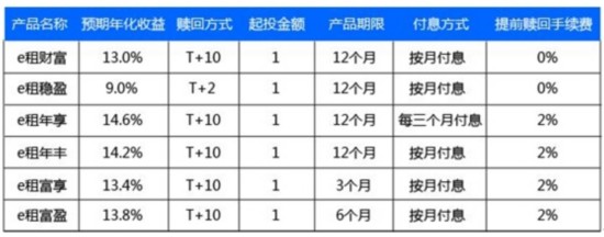 融资方：深圳市隆金佳利科技有限公司