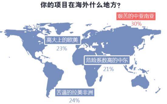 公务员调薪倒计时 能源圈工资是个谜
