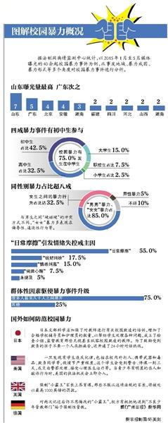 行为暴力初中缺乏女生:对不良专家频发有效惩校园事件眼的屁图片