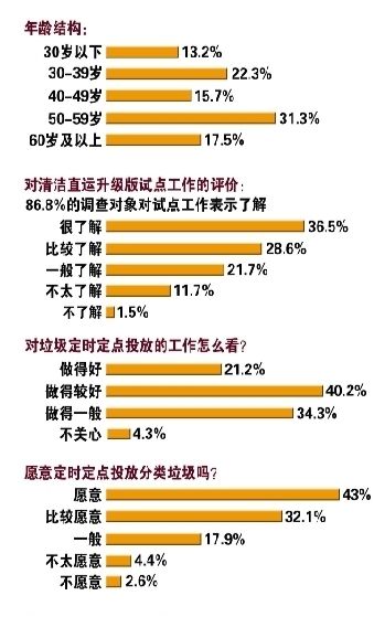国家统计局怎么调查出生人口(3)