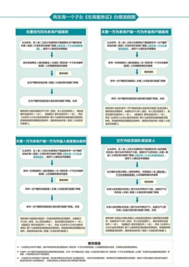 如何办理流动人口婚育证明