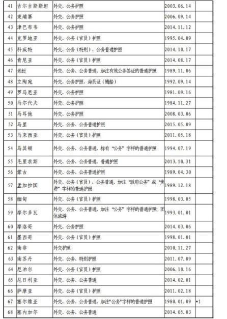 中国护照含金量提高 哪些国家可以免签:英国比
