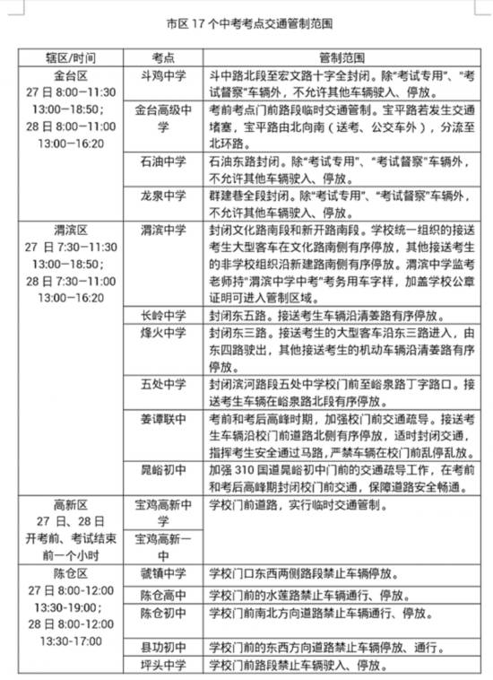 明后天中考 宝鸡这些路段交通管制