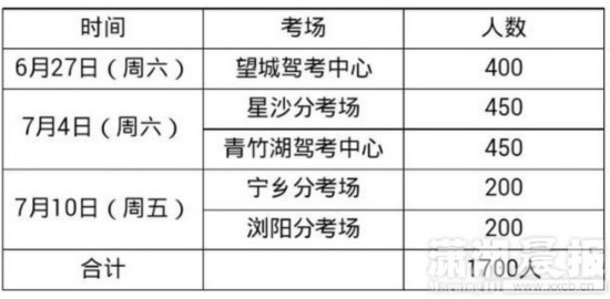 长沙交警组织3批应届毕业生科目三专场考试