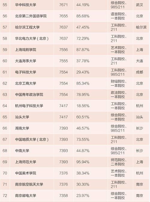 2019大学薪酬排行榜_2018年中国大学毕业生薪酬排行榜出炉 山西这所大学