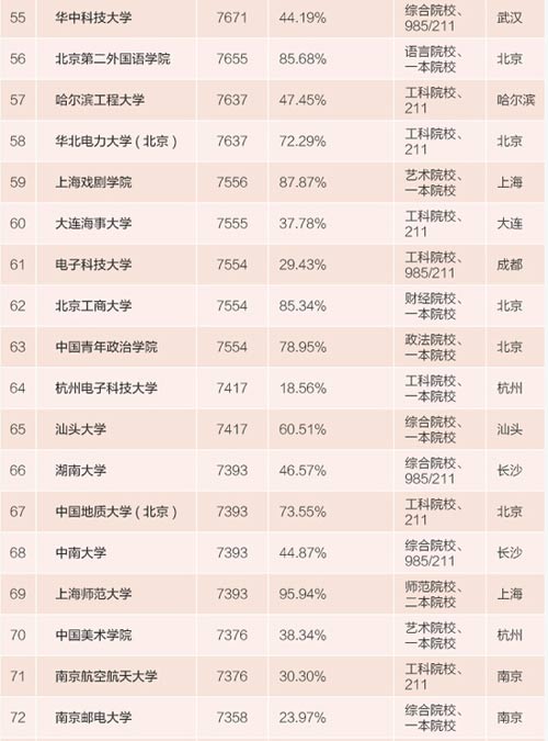 2019大学薪酬排行榜_2018年中国大学毕业生薪酬排行榜出炉 山西这所大学