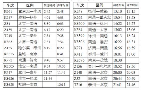 盐城火车站列车时刻微调 7月1日起实行