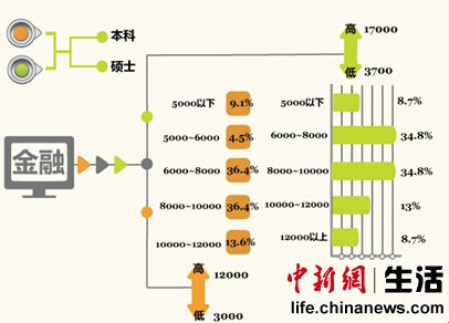 金融行業