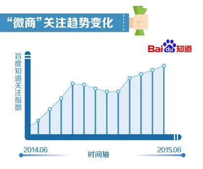 《知道大数据》:微商是什么?--IT