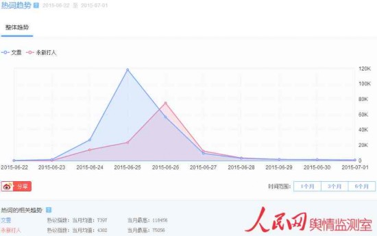 舆情解读:警惕校园暴力触发的网络暴力