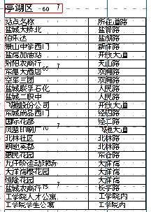 盐城市区再添4000辆公共自行车 新增站点150