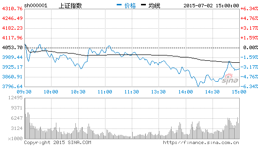 证券交易印花税前五月进账近千亿 调整预期强