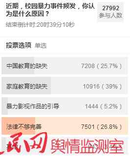 舆情解读:警惕校园暴力触发的网络暴力