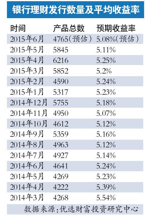 股市暴跌 资金回流理财市场