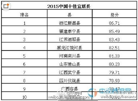 2021洛阳县栾川gdp_六月洛阳各区县房价新鲜出炉,栾川房价是...(2)