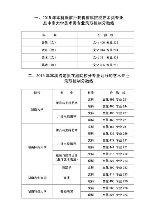 湖南公布高考本科提前批部分录取分数线