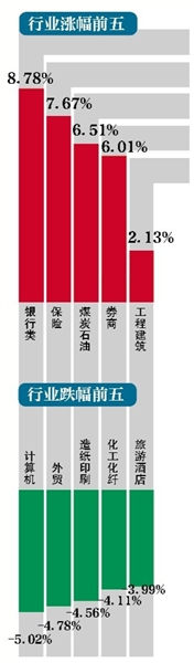 证金公司“领衔”护盘29亿大举买入中石油