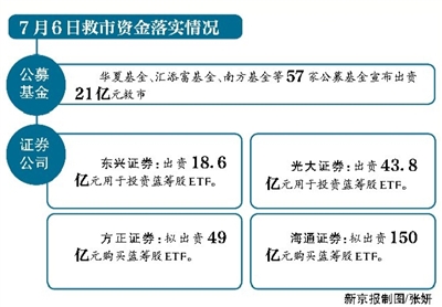 证金公司“领衔”护盘29亿大举买入中石油