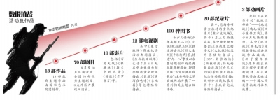 紀念抗戰勝利70周年主題展今開幕全景展現抗戰史