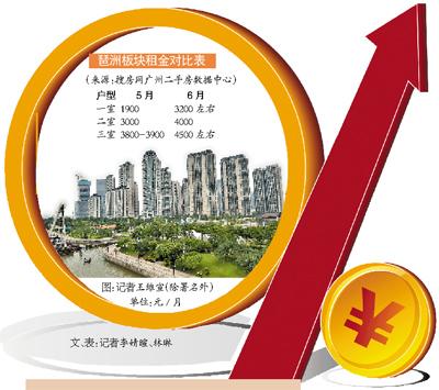 广州首现二套房首付四成 专家:房贷利率10年最