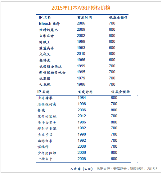 ACG千億產業新模式 青青樹力造全觸點IP