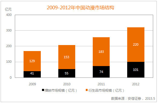 ACG千億產業新模式 青青樹力造全觸點IP