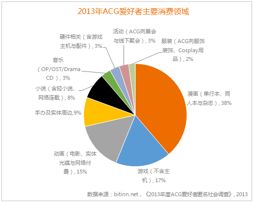 ACG千亿产业新模式 青青树力造全触点IP