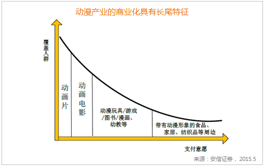 ACG千億產業新模式 青青樹力造全觸點IP