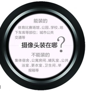 安徽省公共安全视频系统管理办法征求意见(图