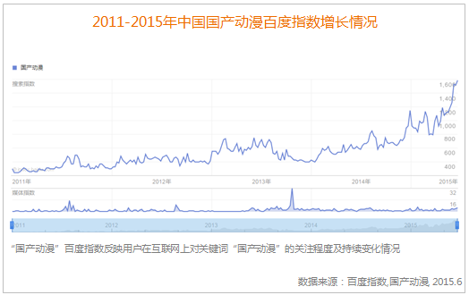 ACG千億產業新模式 青青樹力造全觸點IP