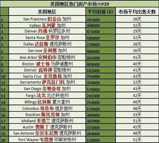 6ҵTOP20