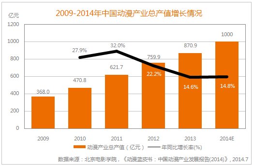 ACG千億產業新模式 青青樹力造全觸點IP