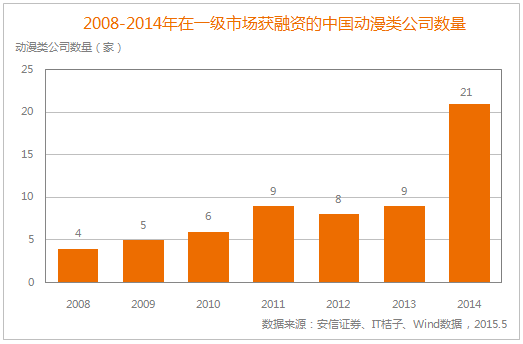 ACG千億產業新模式 青青樹力造全觸點IP