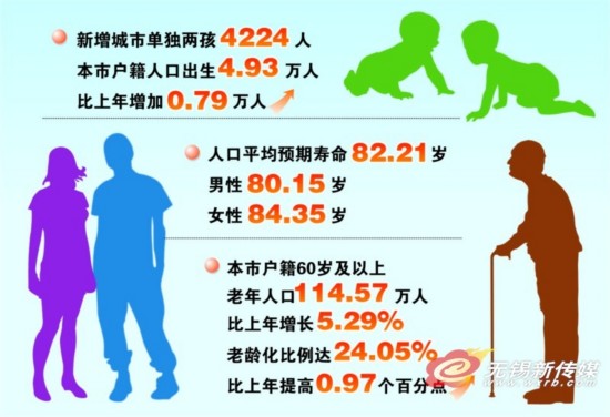 2019世界人口日总结_世界水日手抄报(3)