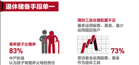 家庭收入分配图_上海家庭月收入一万(2)