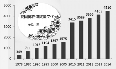 少兒文化消費：“暑熱”能夠熱多久