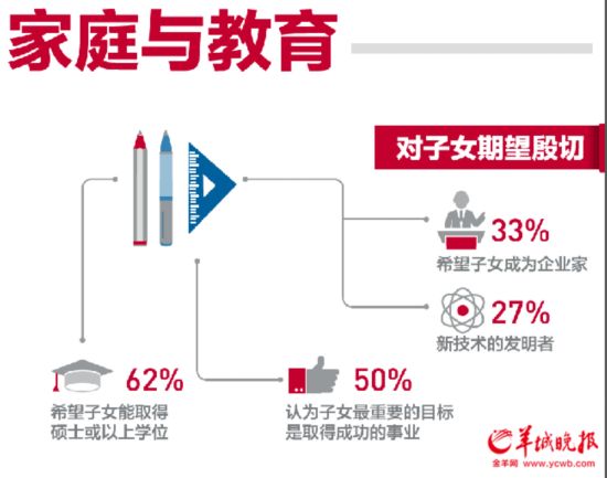 中产阶级_上海中产收入(3)