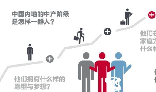 中收入阶层消费比例图_国内阶层收入人口比