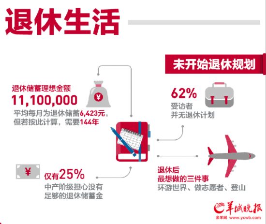 中产阶级_上海中产收入(2)