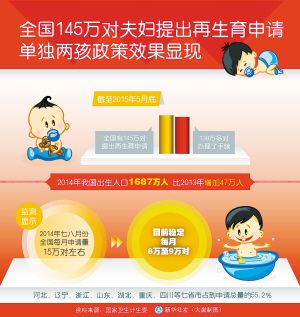 13亿分贝王建房_中国人口突破13亿