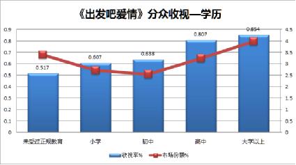 推及人口_图:样本所推及的人口规模-与科研相关的咨询与服务