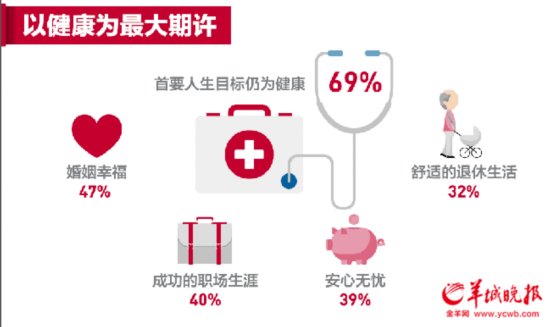 家庭月总收入_广州 家庭收入一万(3)