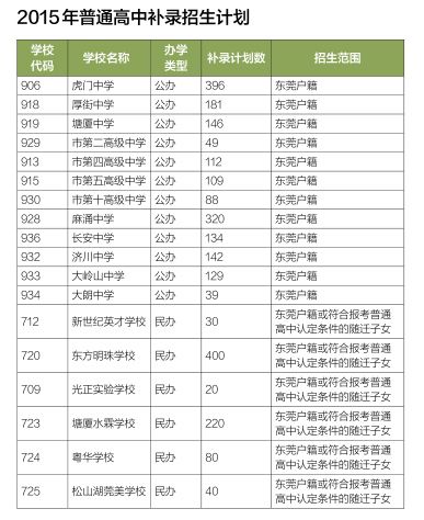 重点人口的分类_...坏分子审批表 重点人口管理呈报表等多项内容,总计18页16开(2)