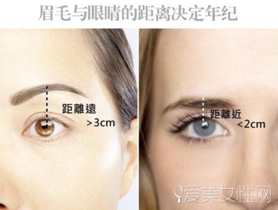 眉眼距离远显老 明星示范化妆术破解