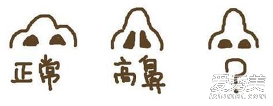 垫下巴+隆鼻+割双眼皮 假脸明星一秒识破