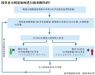 三问A股做空机制