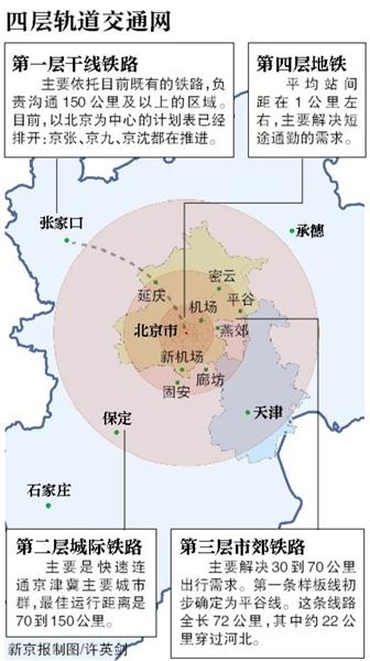 北京规划约1000公里市郊铁路 用轨道串起京津