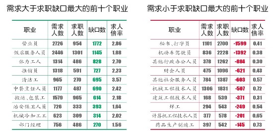 哈尔滨市人口数量_哈尔滨市地图(3)