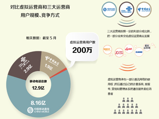 谁能帮助三大运营商降流量费--中国央企新闻