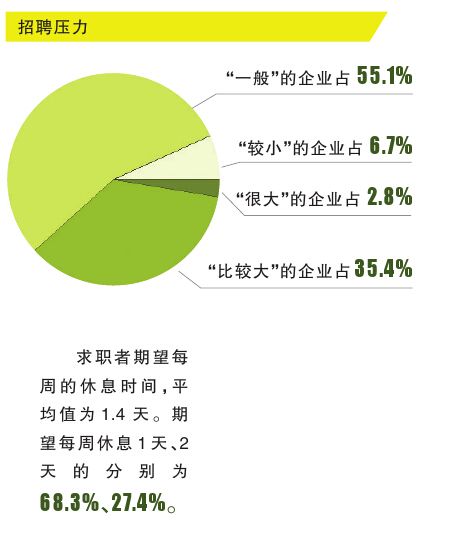 苏州中低端岗位职工最低期望薪资减少83元